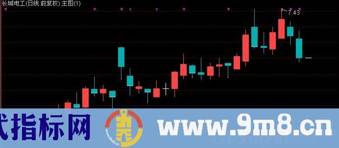 通达信粽子主图指标公式