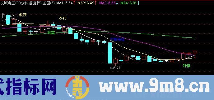 通达信农场主图指标公式