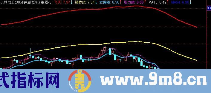 通达信黑马飞天主图+选股指标公式