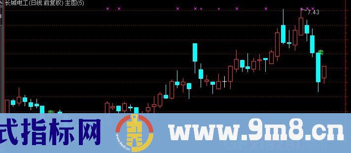 通达信大私募王主图指标公式