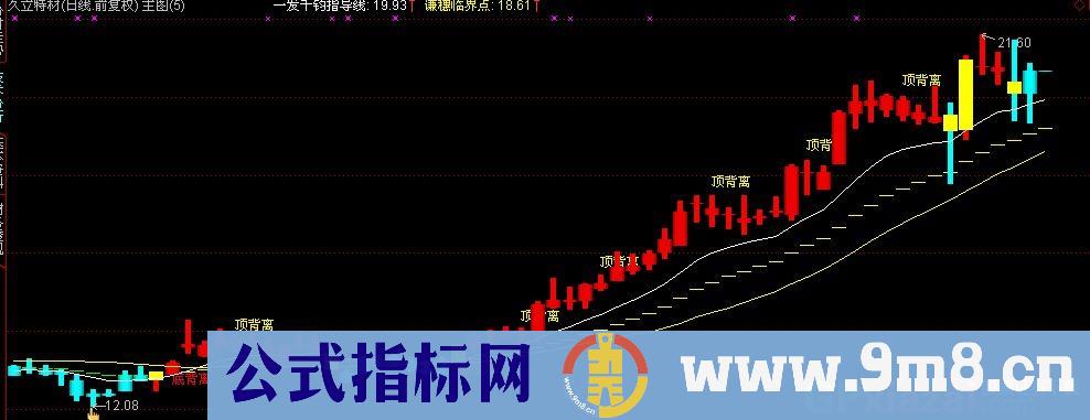 通达信破解谦穗主图指标公式