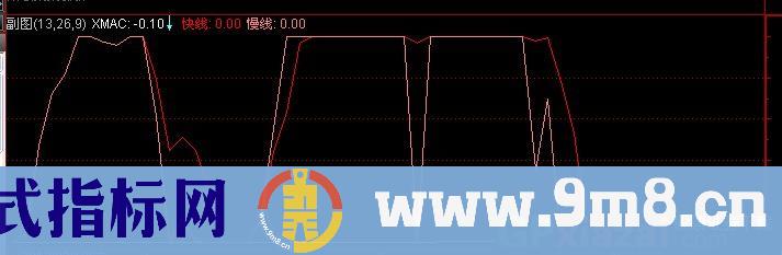 通达信S理论趋势周期系统指标公式