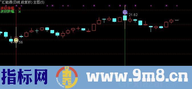 通达信宝中宝主图指标公式