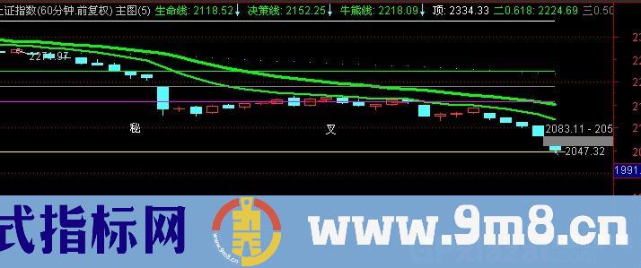 通达信神秘主图指标公式