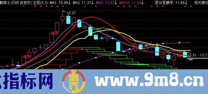 通达信程韬主图指标公式