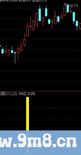 通达信黄金底指标公式