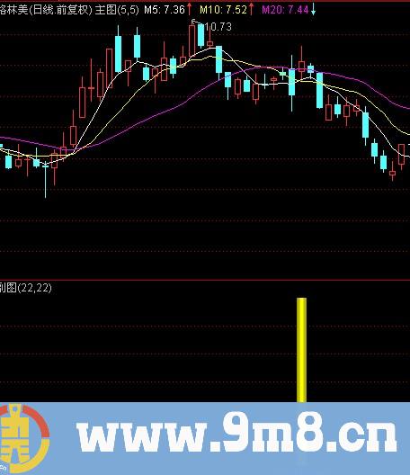 通达信小情人+选股指标公式