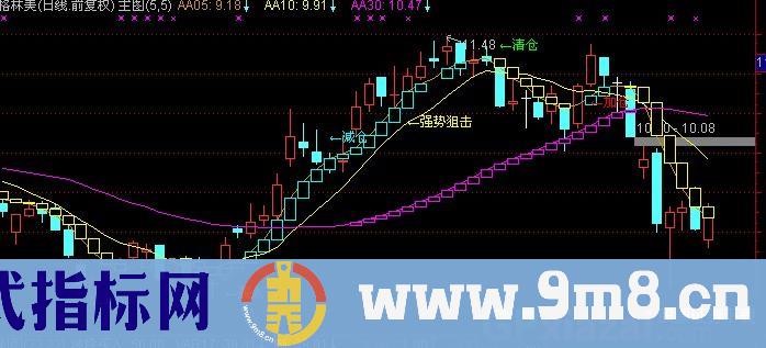 通达信最佳买卖点主图指标公式