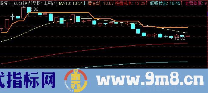 通达信站上黄金线主图指标公式