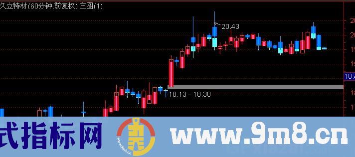 通达信暴力量价K线主图指标公式