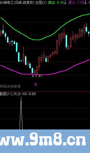 通达信极品中的极品选股指标公式