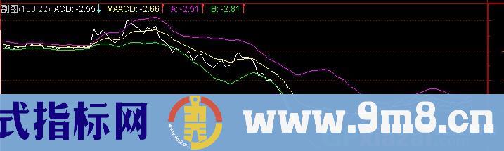 通达信ACD通道指标公式