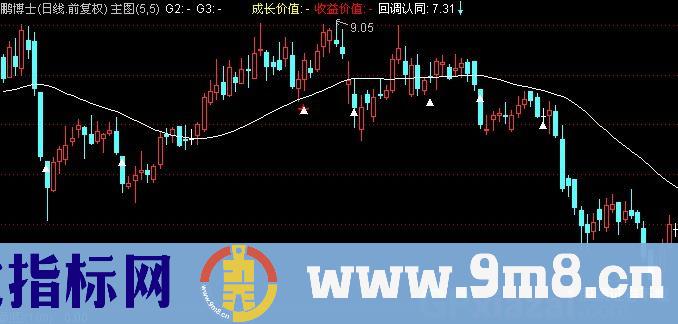 通达信量价认同主图指标公式