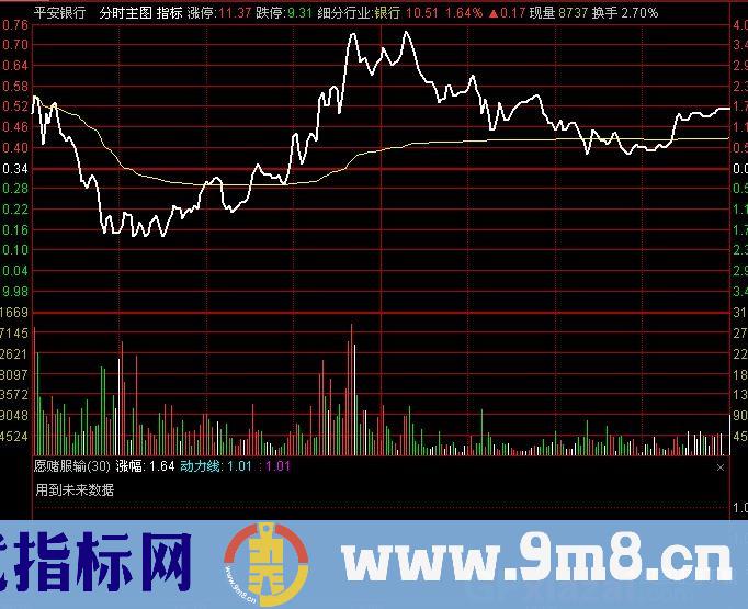 通达信分时涨停动力指标公式