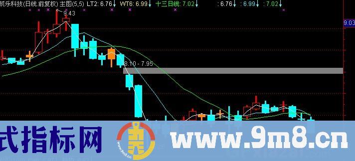 通达信八旗辅读主图指标公式