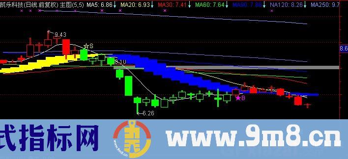 通达信日出股海主图指标公式