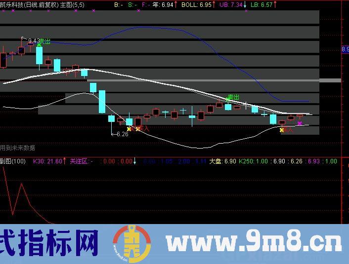 通达信天神决策主图指标公式