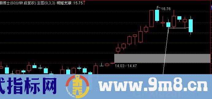 通达信明短支撑主图指标公式