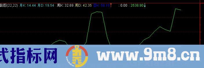 通达信经典KDJ指标公式