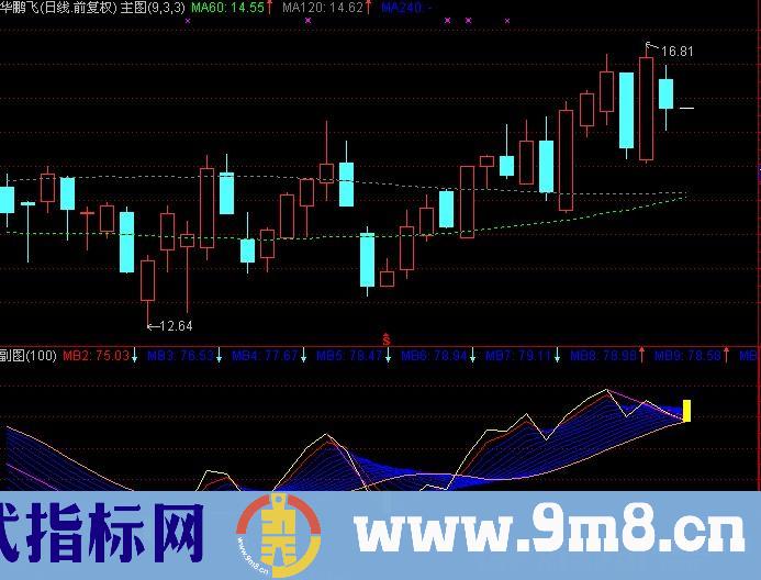 通达信波段介入指标公式