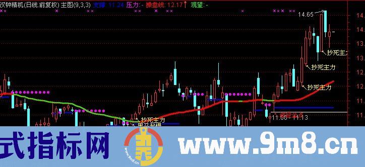 通达信抄死主力再战江湖主图指标公式