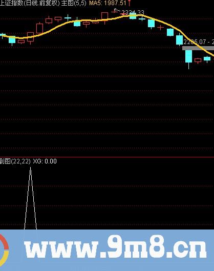 通达信每天一点选股指标公式