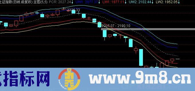 通达信自适应交易通道主图指标公式