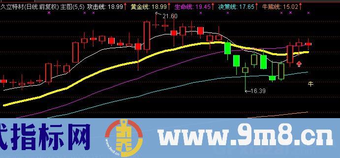 通达信牛熊争锋主图指标公式