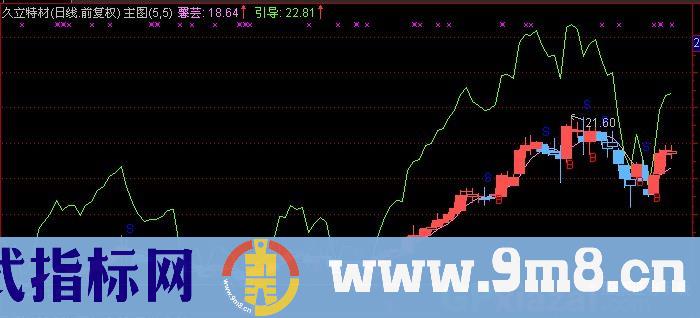 通达信馨芸主图指标公式