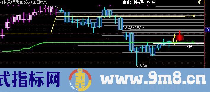 通达信（筹码突破+筹码峰）合并主图指标公式