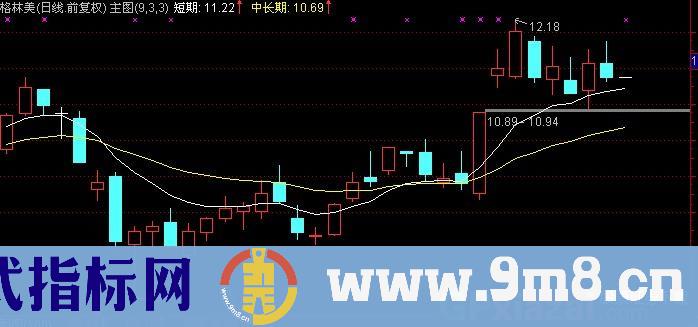 通达信中短期买卖主图指标公式