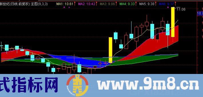 通达信王者趋势主图指标公式