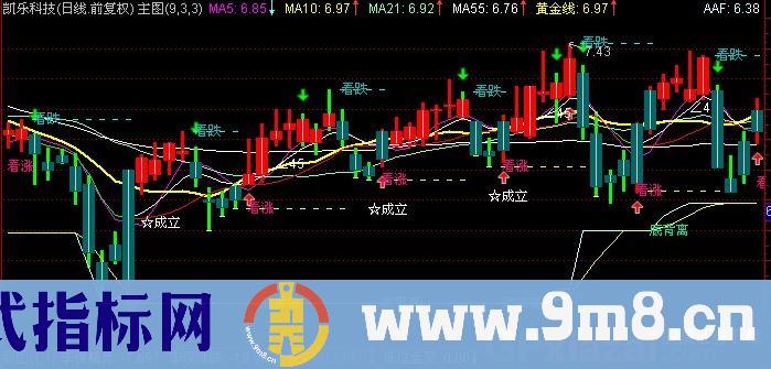 通达信横扫千军主图指标公式