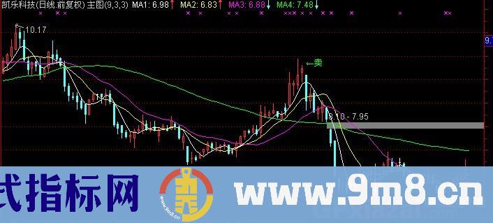 通达信卖字主图指标公式