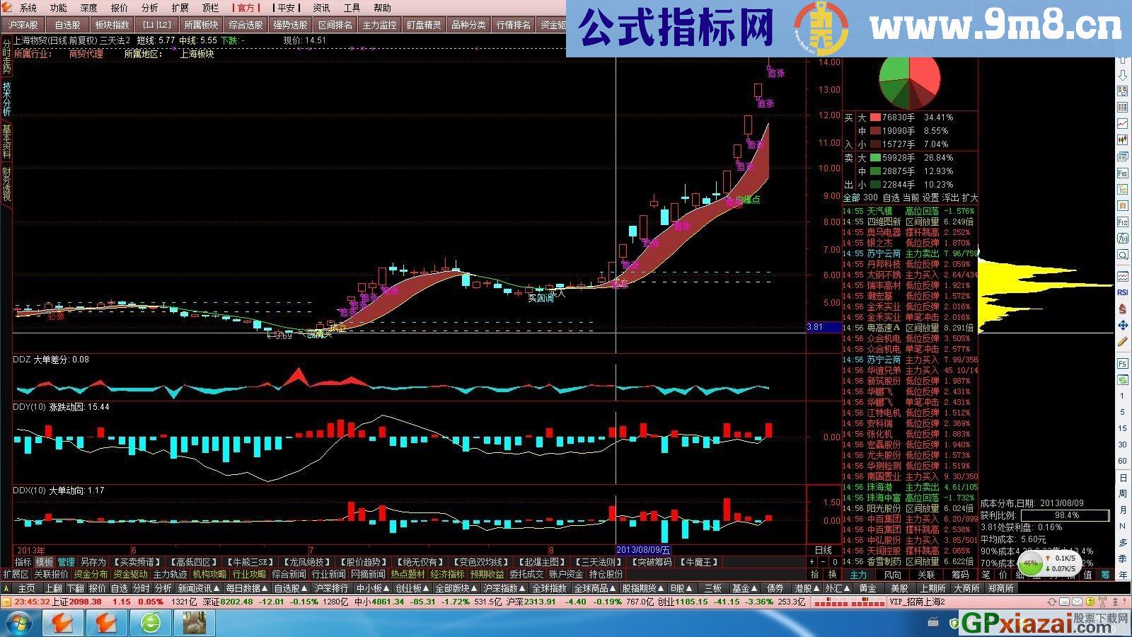 强势筹码选牛股指标，今年所有的大牛股都是它选出来的