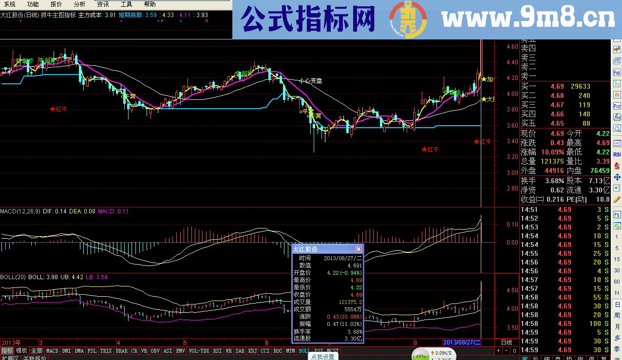 史上最牛——抓牛主图指标源码+底部反转预警指标源码