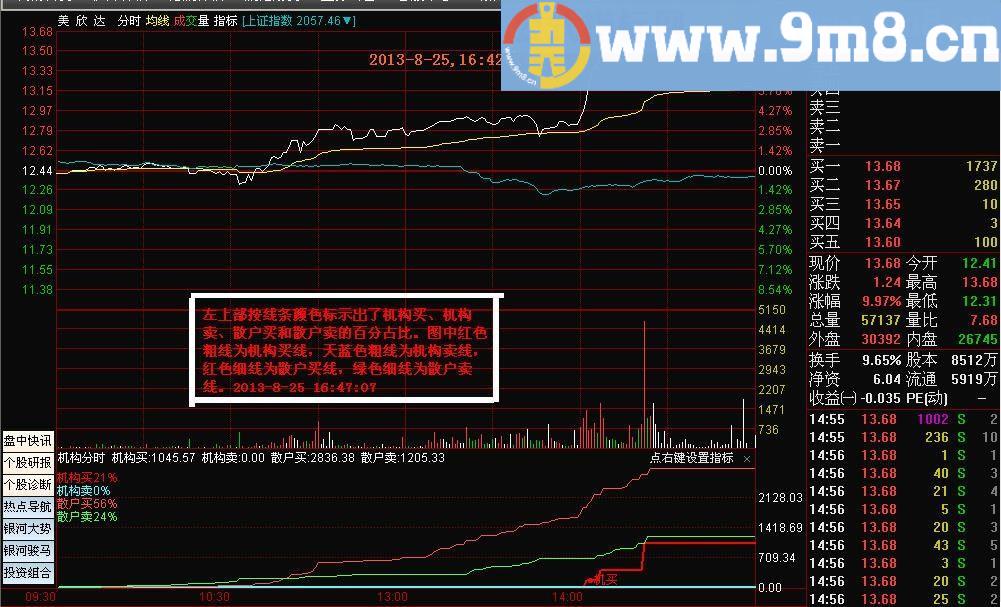 王者归来：通达信大智慧最实用、最精准和最可靠的绝密机构占比分时指标（升级版）