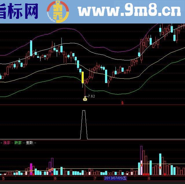 为抄底不败主图信号做了个选股公式