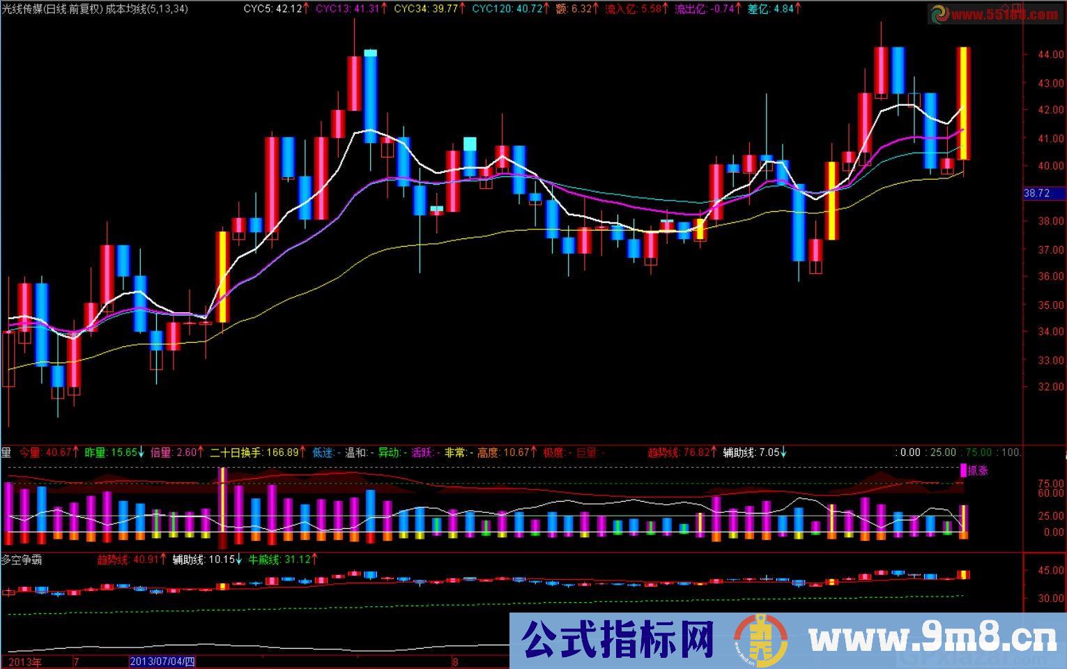 成本均线【真实反映个股趋势的好指标、源码、主图、说明】