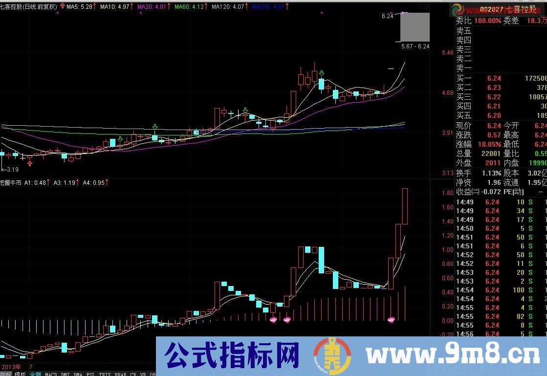 只有《把握牛市》——才能使成功率提高