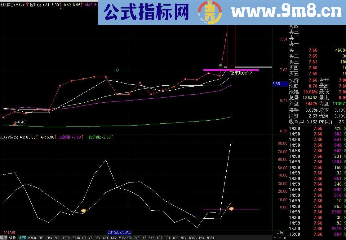 小技巧——《反转拉升线》