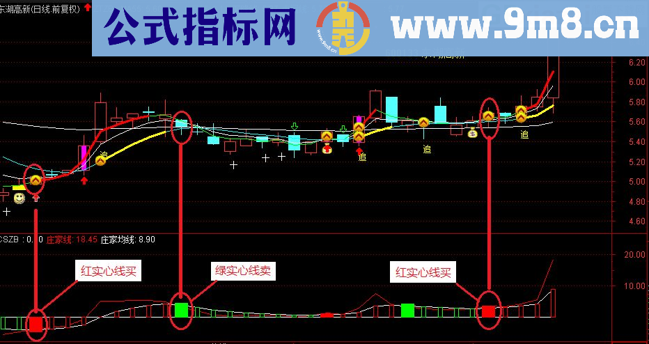 通达信上使用的庄家资金动向指标 跟庄的好指标