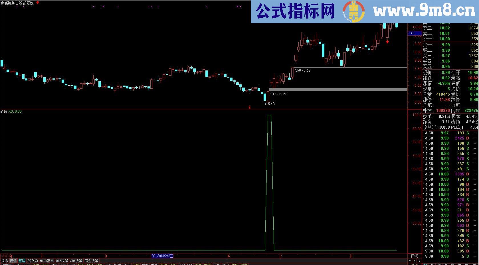 【安全起涨点】 无未来 不漂移 良心之作