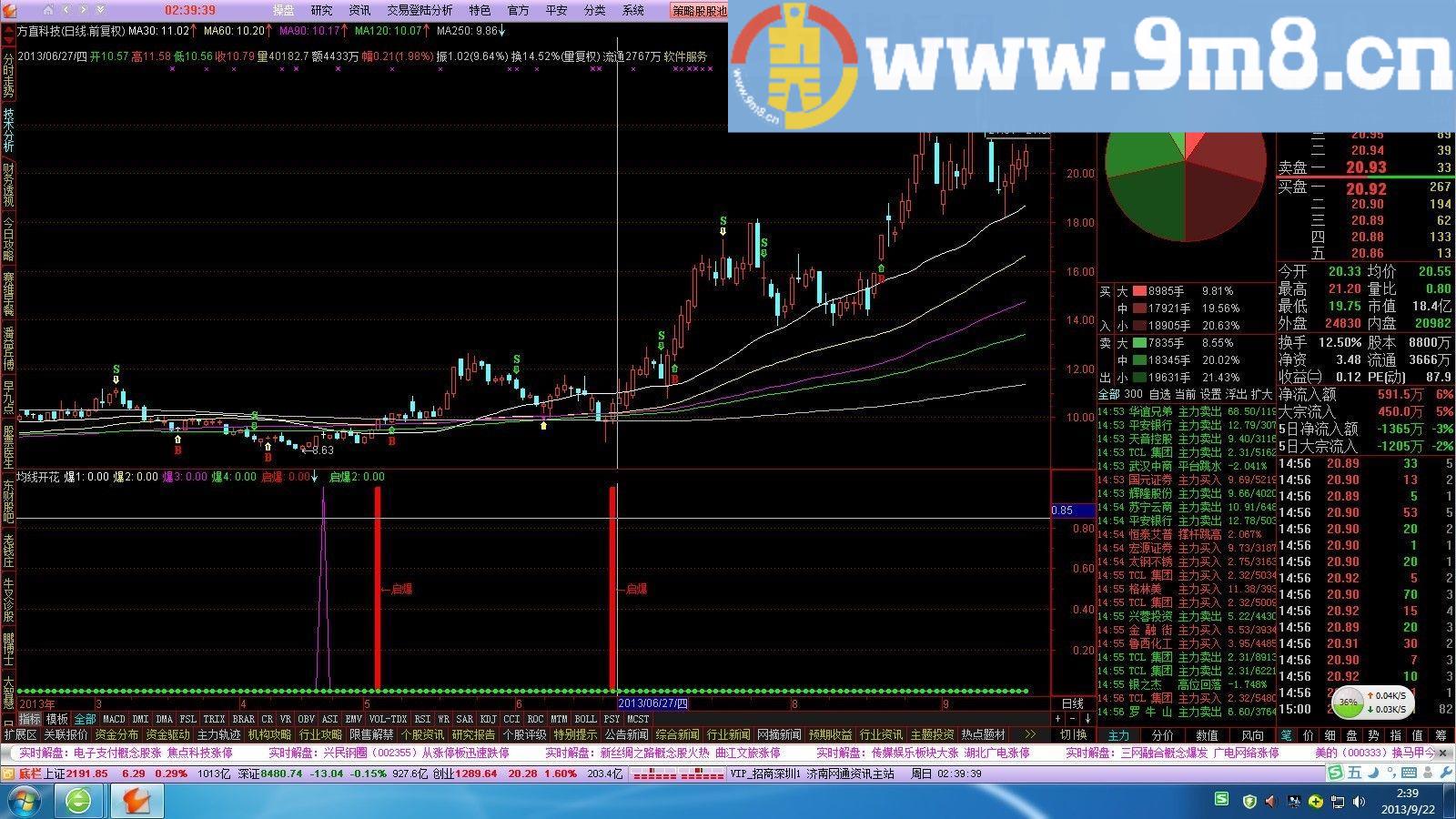 关于均线粘合我只能做到这样了，五线开花副图+启爆