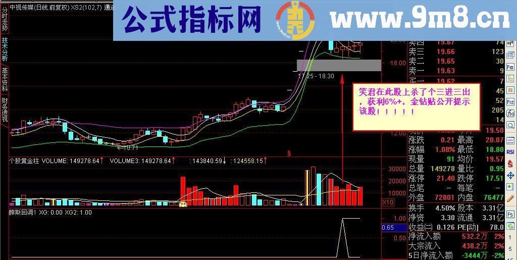 强势股还可以这么做！牛不牛看实战！！反正我是赚了，你呢？