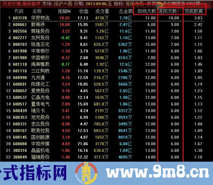 【连阳战法】笑君技术贴