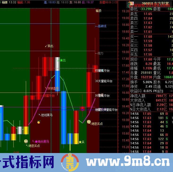 《小鼻子鸭嘴》强势股回调重启选股公式