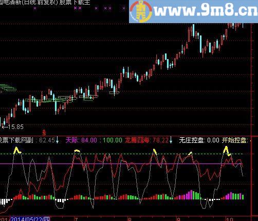 通达信逃离升天主图指标(源码)