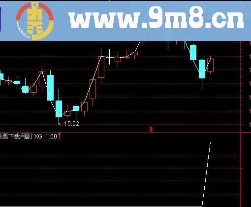 通达信抄底法器选股指标(源码)