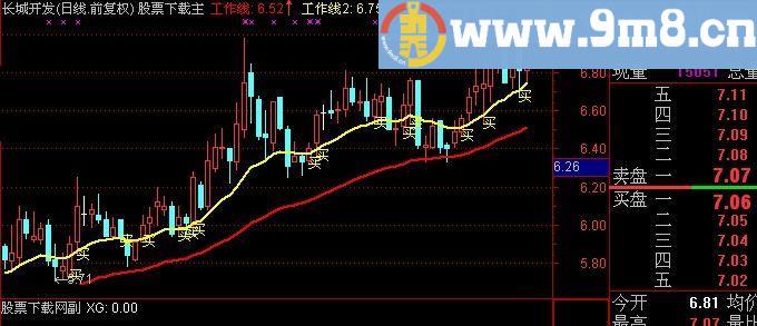 通达信最新K主图指标(源码)